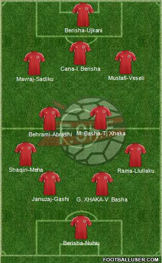 Albania Formation 2013