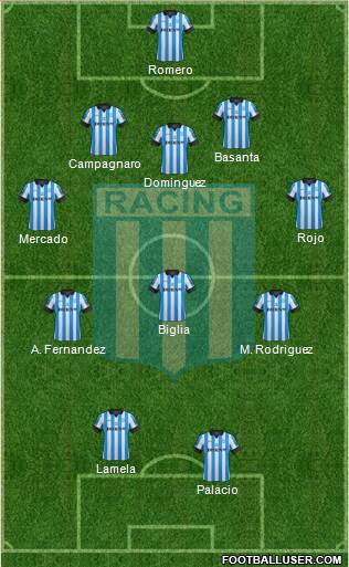 Racing Club Formation 2013