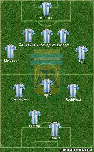 Argentina Formation 2013