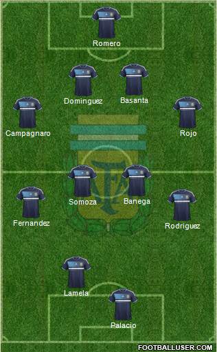 Argentina Formation 2013