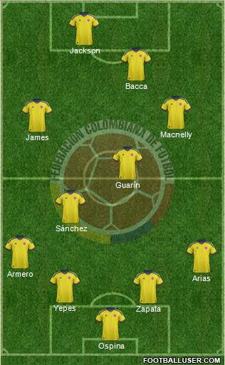 Colombia Formation 2013