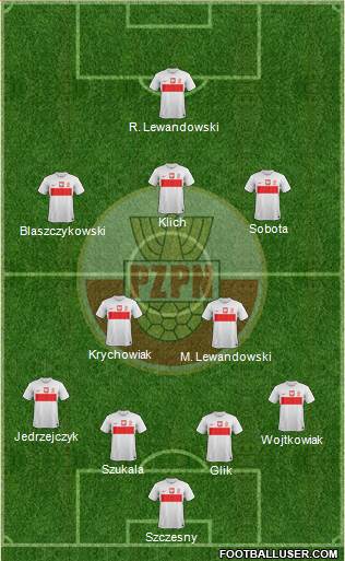 Poland Formation 2013