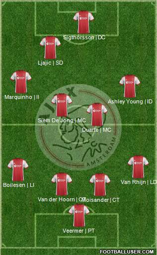 AFC Ajax Formation 2013