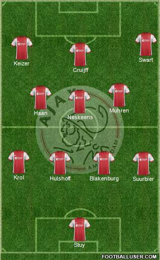 AFC Ajax Formation 2013