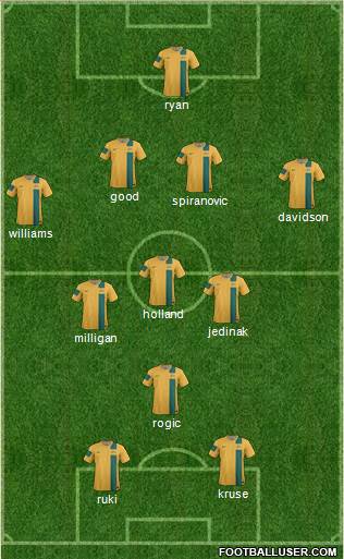 Australia Formation 2013