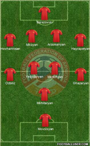 Armenia Formation 2013