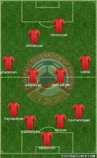 Armenia Formation 2013