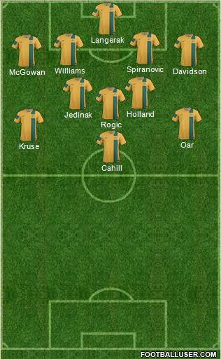 Australia Formation 2013