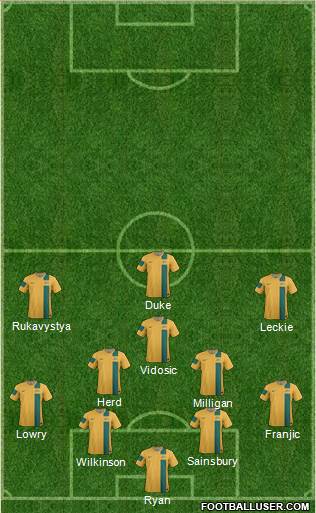 Australia Formation 2013