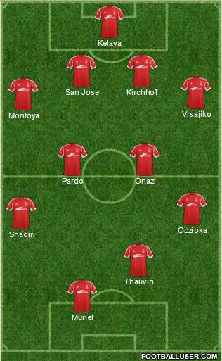 Nottingham Forest Formation 2013