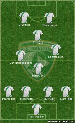 Avellino Formation 2013