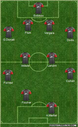 Nottingham Forest Formation 2013