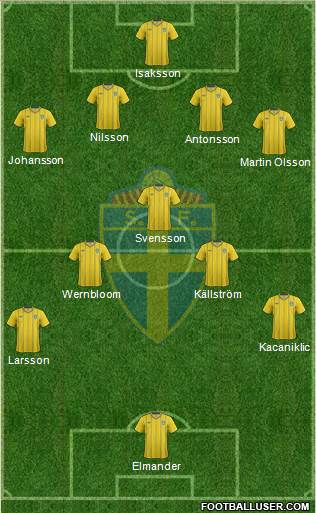 Sweden Formation 2013