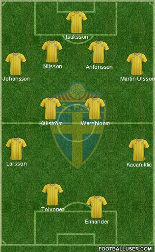 Sweden Formation 2013