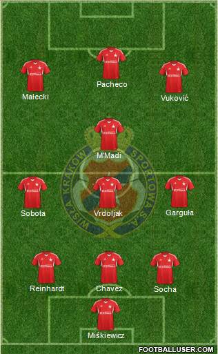 Wisla Krakow Formation 2013