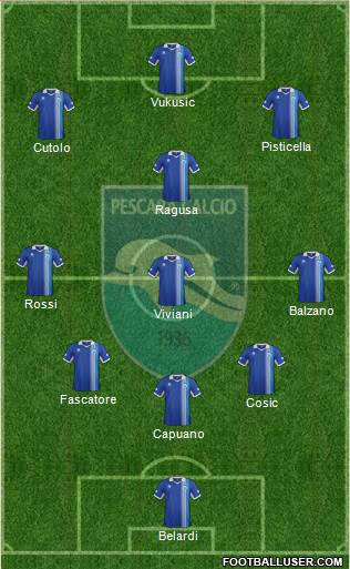 Pescara Formation 2013