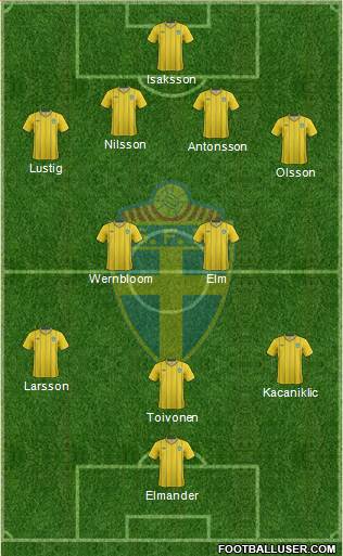 Sweden Formation 2013