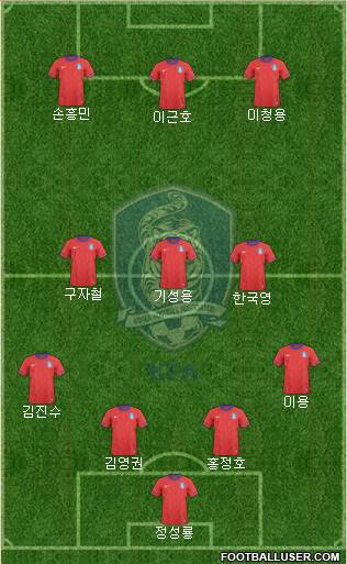 South Korea Formation 2013