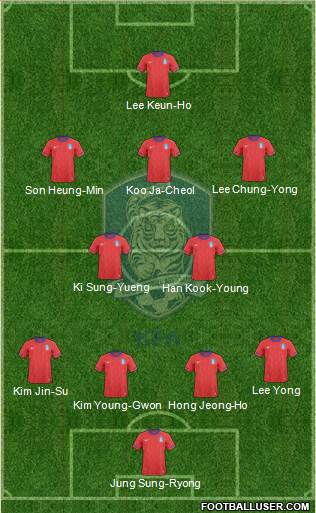 South Korea Formation 2013