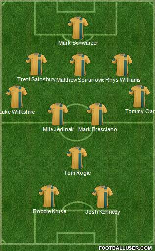 Australia Formation 2013