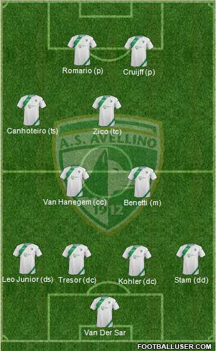 Avellino Formation 2013