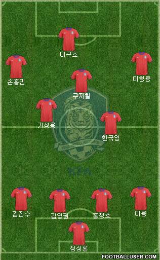 South Korea Formation 2013