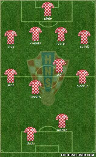 Croatia Formation 2013