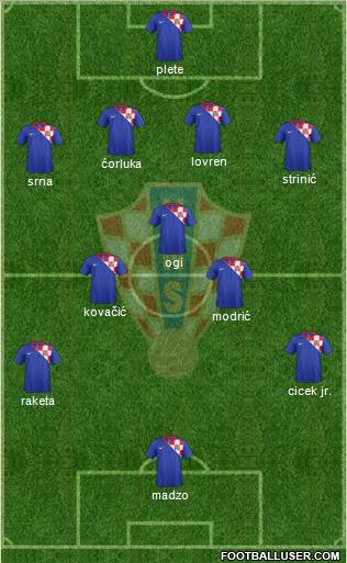 Croatia Formation 2013