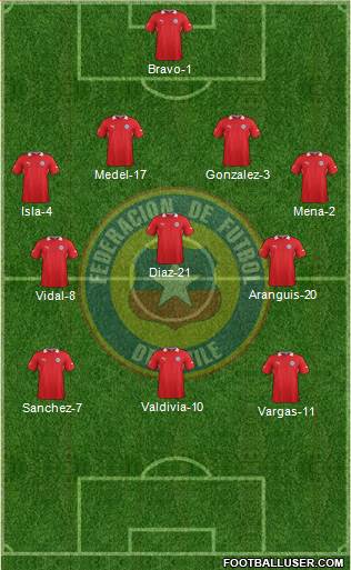 Chile Formation 2013