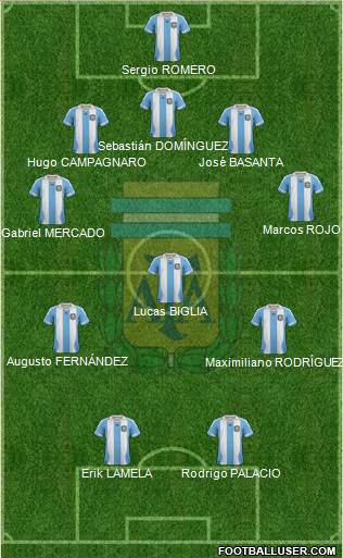 Argentina Formation 2013