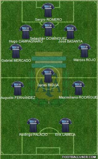 Argentina Formation 2013