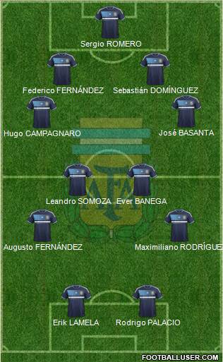 Argentina Formation 2013