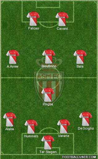 AS Monaco FC Formation 2013