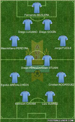 Uruguay Formation 2013