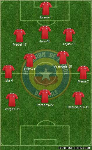 Chile Formation 2013