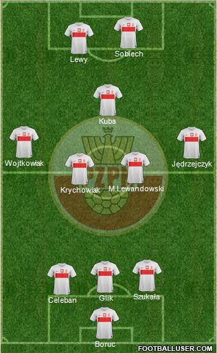 Poland Formation 2013