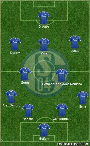 FC Schalke 04 Formation 2013