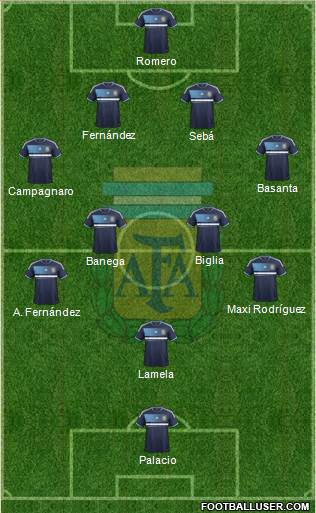 Argentina Formation 2013