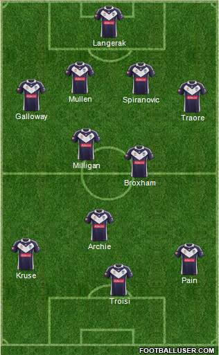 Melbourne Victory FC Formation 2013