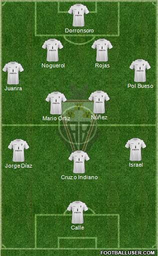 Albacete B., S.A.D. Formation 2013