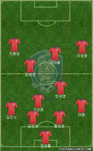 South Korea Formation 2013