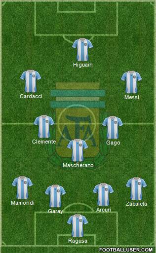 Argentina Formation 2013