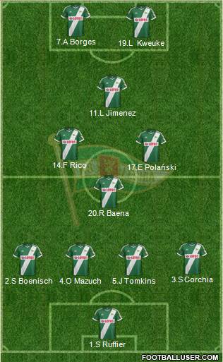 Lechia Gdansk Formation 2013