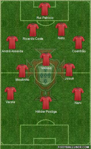 Portugal Formation 2013