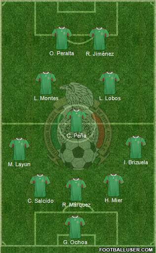 Mexico Formation 2013