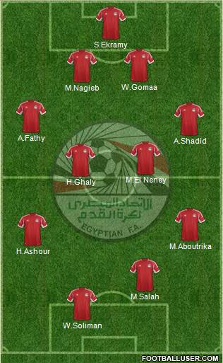 Egypt Formation 2013