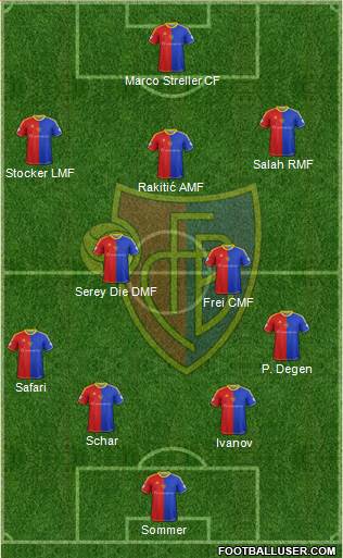 FC Basel Formation 2013