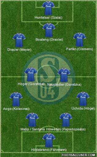 FC Schalke 04 Formation 2013