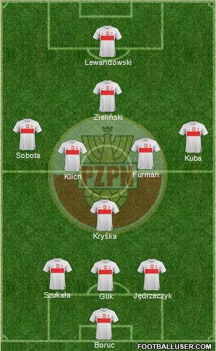 Poland Formation 2013