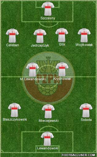 Poland Formation 2013